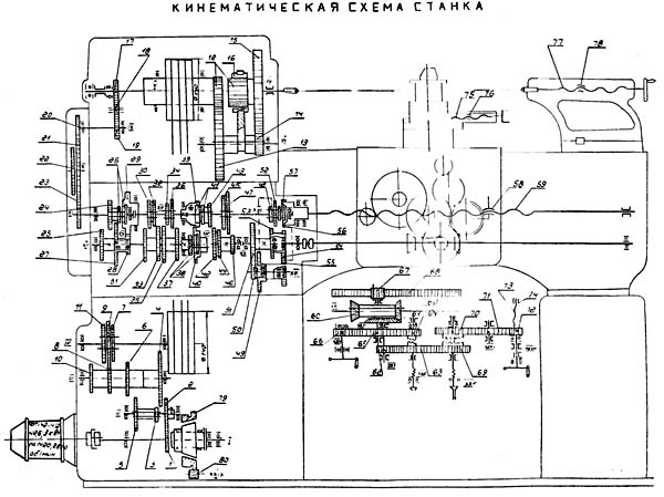 Кінематична схема токарно-гвинторізного верстата ИЖ-250П ИЖ-250П Схема кінематична токарно-гвинторізного верстата